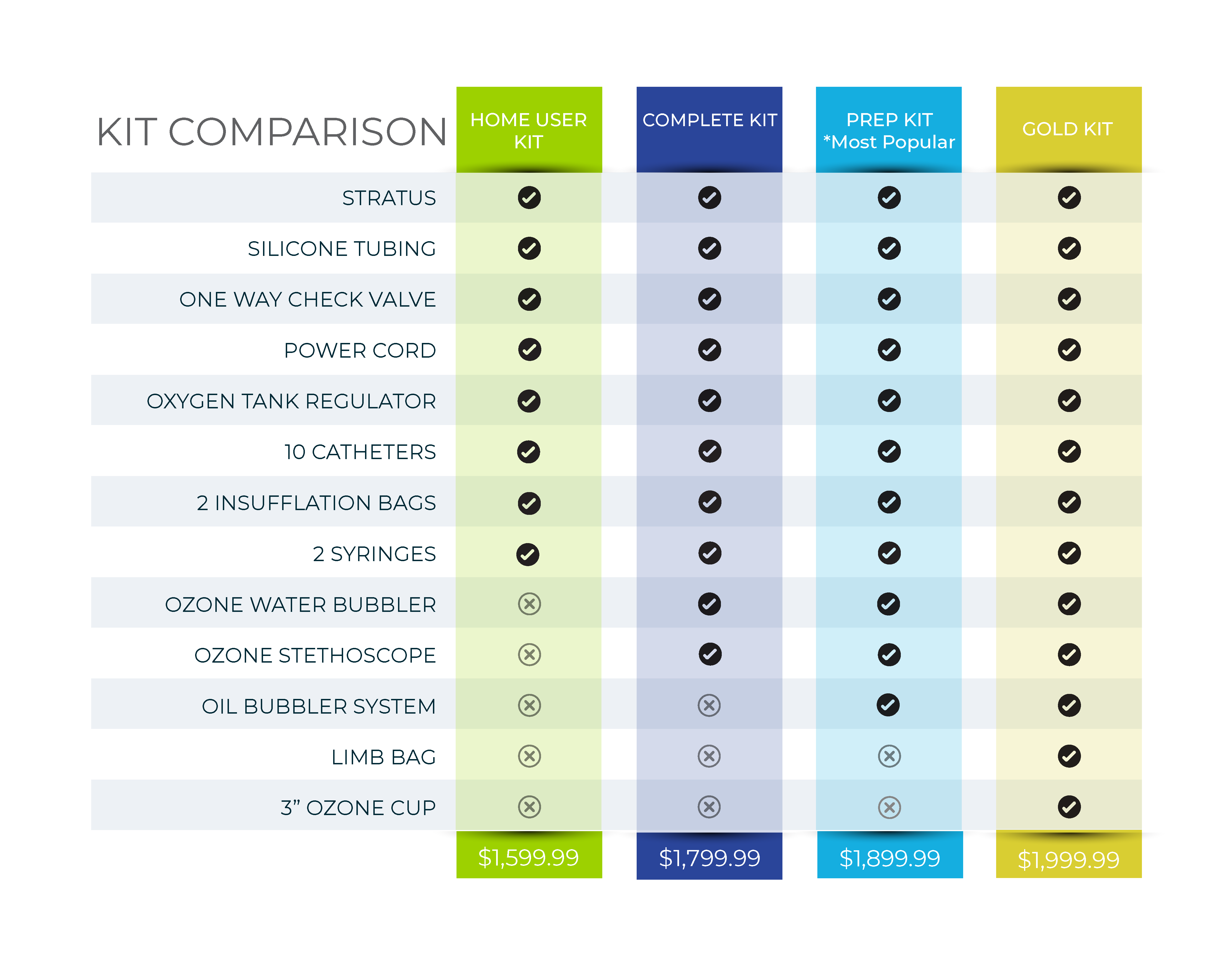 9-13-22updatedkitcomparison_fdca2ff0-48ec-4a86-b012-8ed856031ffe